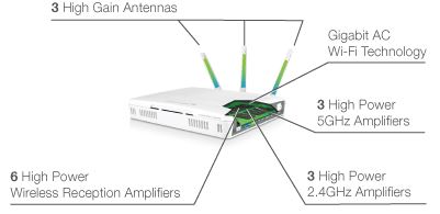 Amped Wireless ProSeries APR175P AC1750