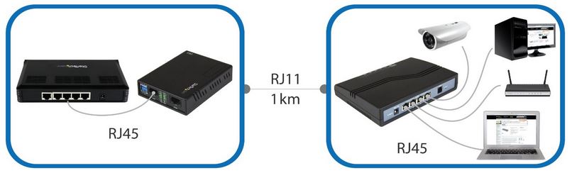 StarTech VDSL2 Ethernet Extender Kit