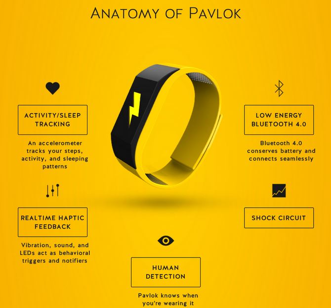 Pavlok Motivational Bracelet