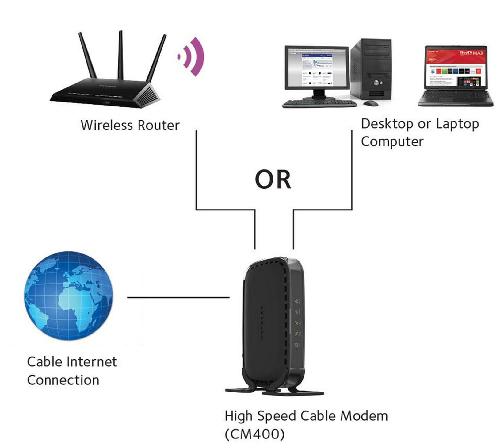 Netgear CM400-1AZNAS DOCSIS 3.0 Cable Modem