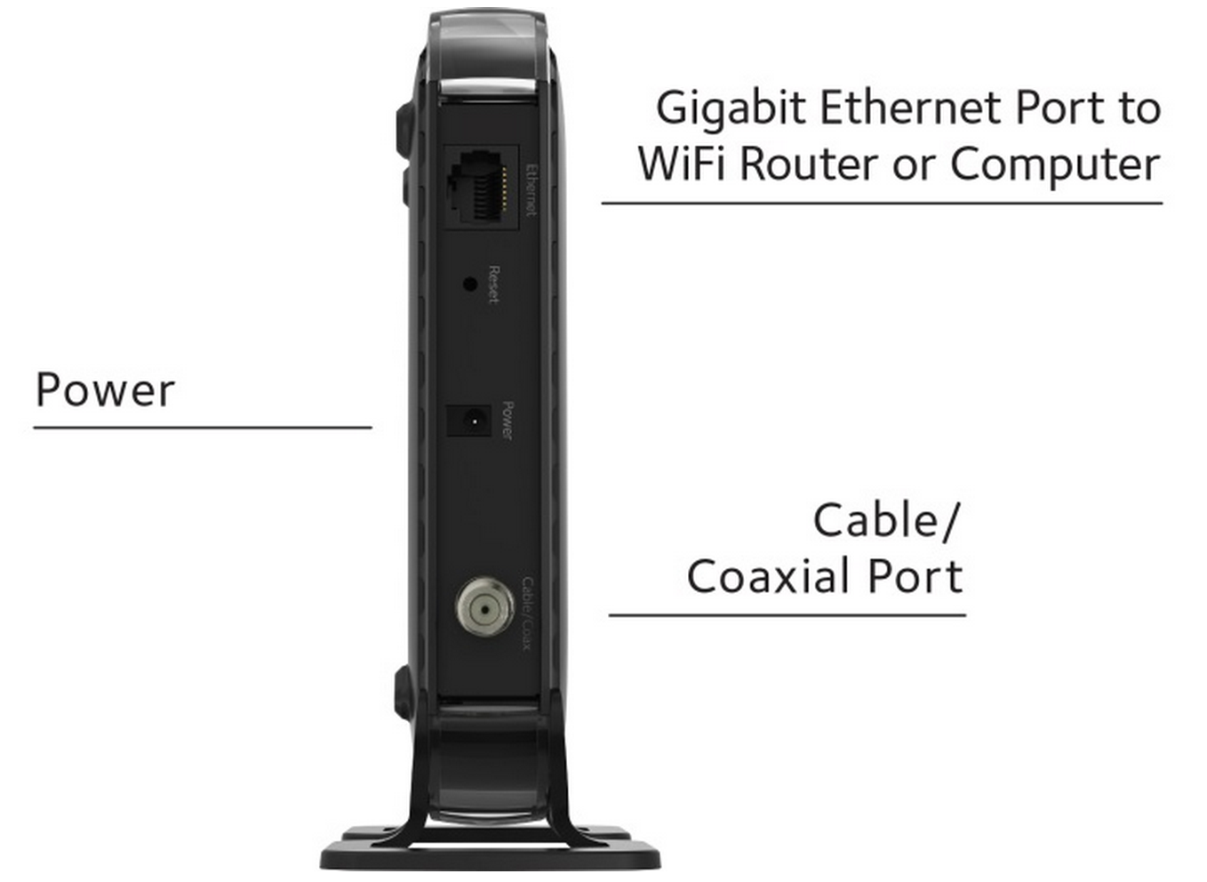 Netgear CM400-1AZNAS DOCSIS 3.0 Cable Modem