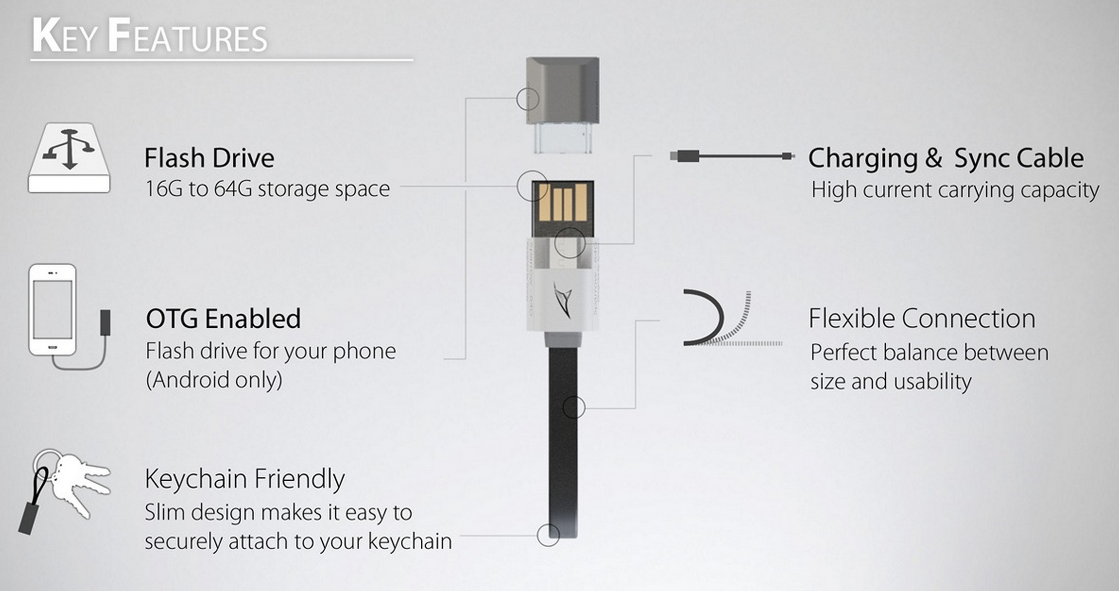 Symlis Sparrow Multi-functional USB Device