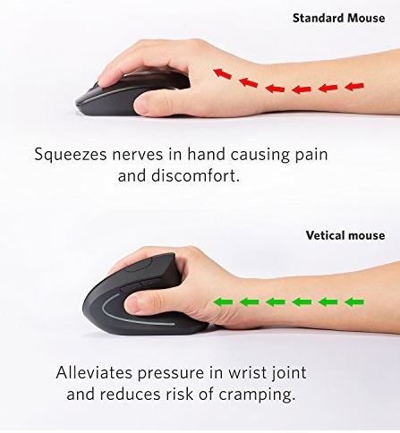 Dealing with Wrist Pain (From Extended Mouse-Use) | ResetEra