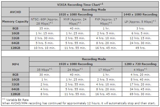 Canon VIXIA HF R700 chart