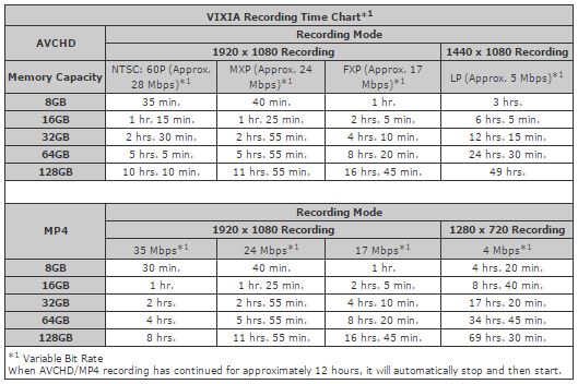 Canon Camcorder Comparison Chart