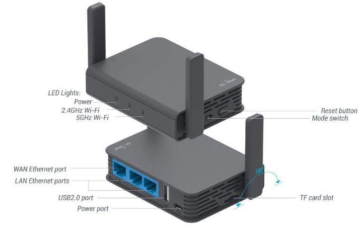 portable wifi router for international travel