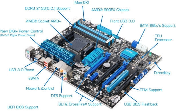 ASUS M5A99FX PRO R2.0 AM3+ Motherboard