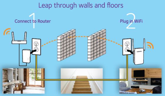 netgear powerline 1000 diagram