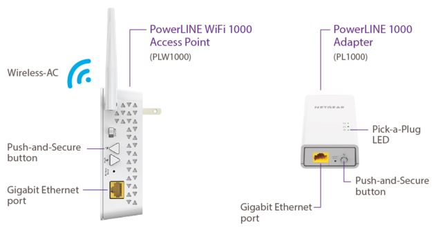 netgear powerline 1000 diagram