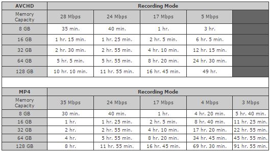 Review of the Canon XA35 Professional Camcorder