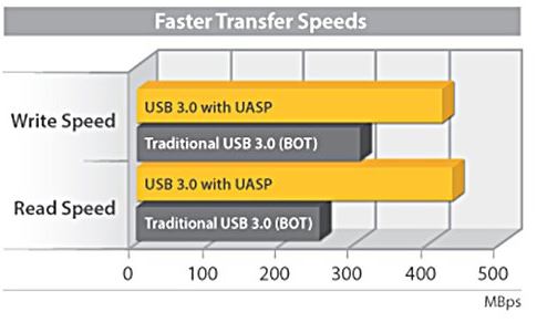 StarTech 10Gbps Enclosure