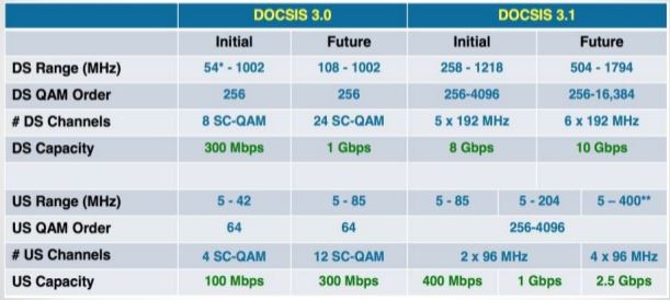 Cable Provider Comparison Chart