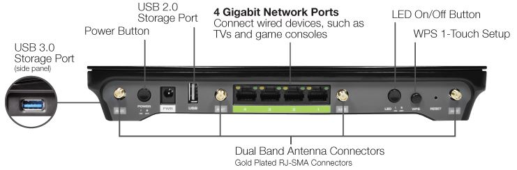 Amped Wireless ATHENA-EX AC2600 RE2600M