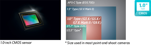 cmos sensor