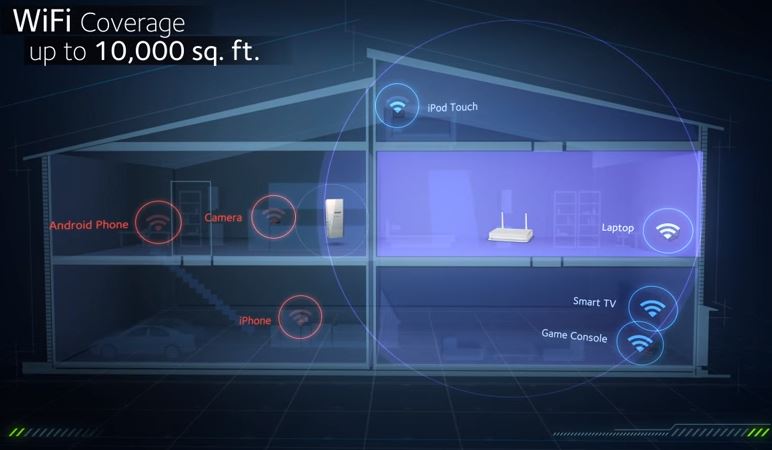 NETGEAR-Nighthawk-X4-EX7300-coverage