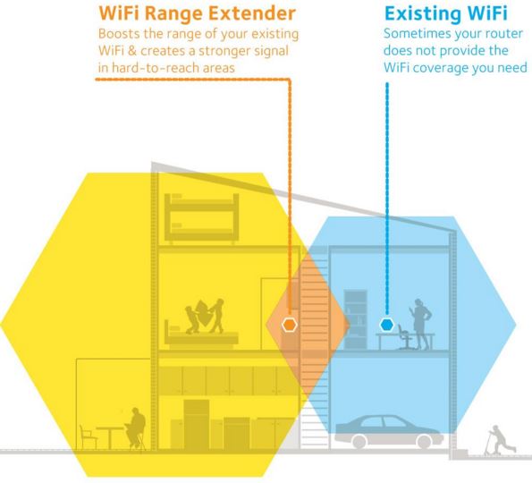 wifi range extender diagram