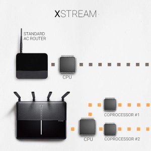 xstream