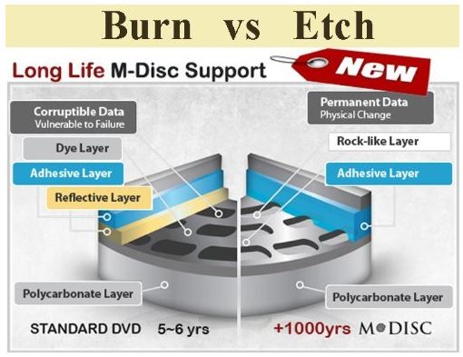 M Disc Support