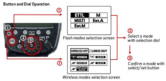 600EX II-RT flash unit operation