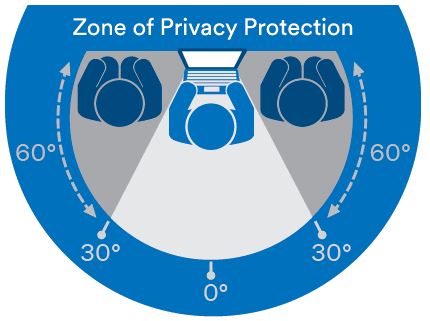 zone of privacy