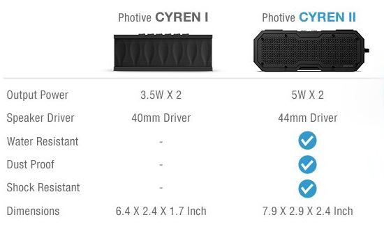 Photive cyren best sale 2 bluetooth speaker