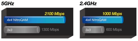 Asus PCE-AC88 bandwidth