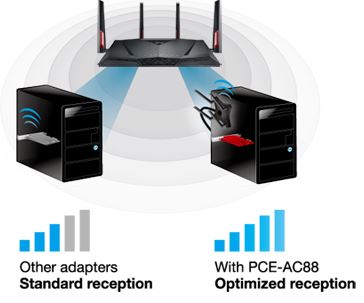 Asus PCE-AC88 nitro QAM