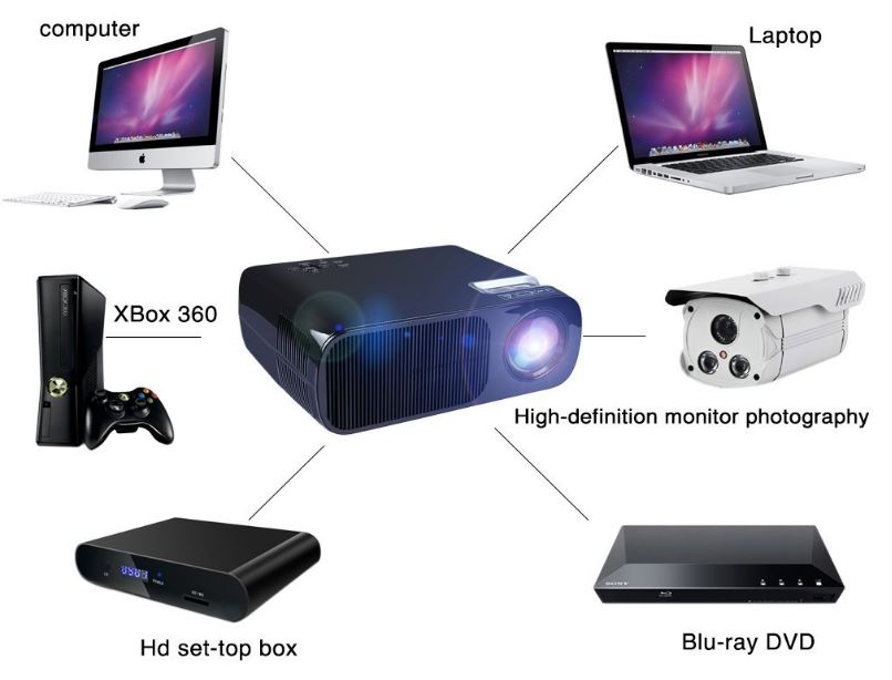 iRulu-BL20 Projector