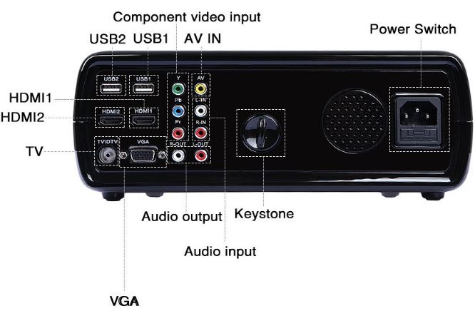 iRulu-BL20 Projector back panel