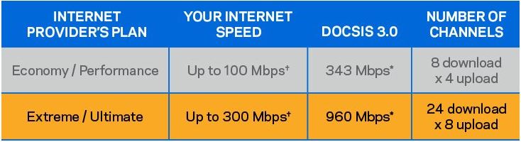 modem chart