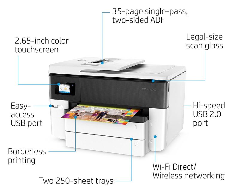 hp office jet pro 7740 will not scan to computer