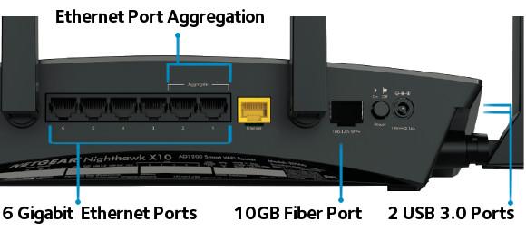 X10 input ports