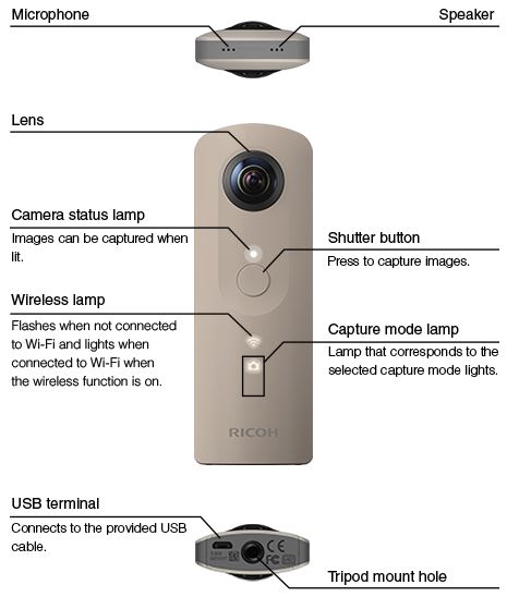 Ricoh Theta SC