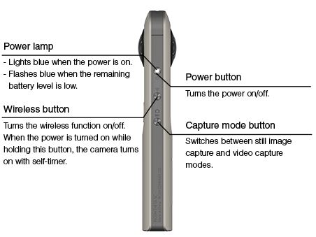 Ricoh Theta SC