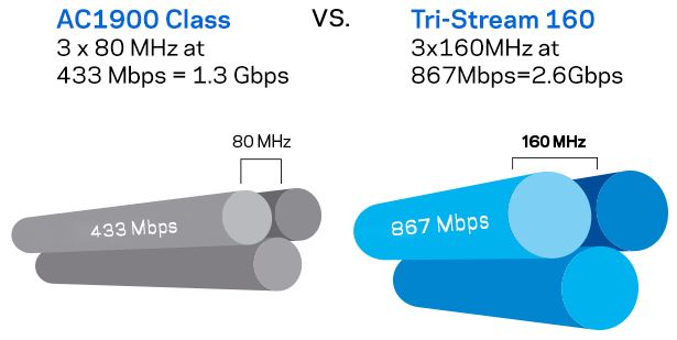 tri stream