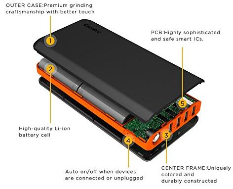 EasyAcc Monster 20000mAh Power Bank