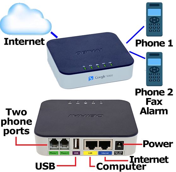 OBI202 VoIP Phone Adapter