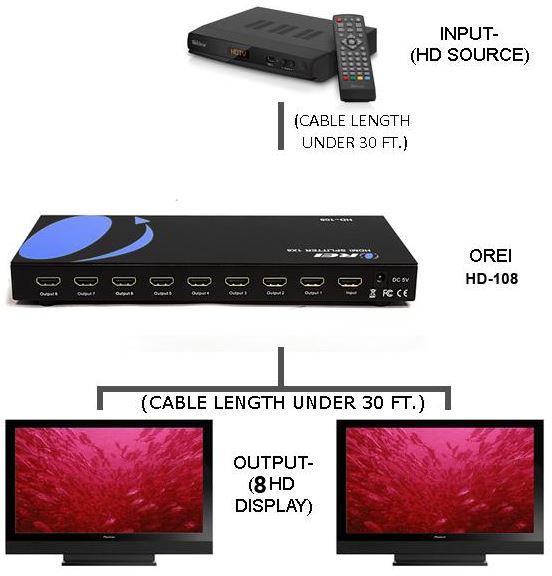 OREI HD-108 8-port HDMI Splitter