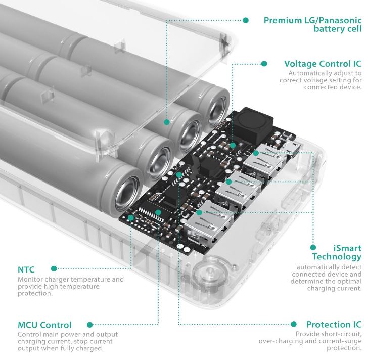 RAVPower 26800 mAh Power Bank