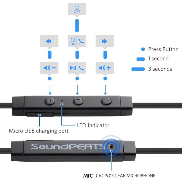 SoundPEATS Q22 Bluetooth In-Ear Headphones Review - Nerd Techy