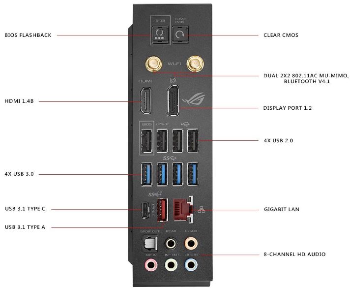 ASUS ROG Maximus IX Formula