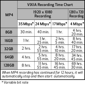 recording chart