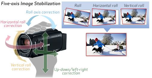 R80 R82 image stabilization