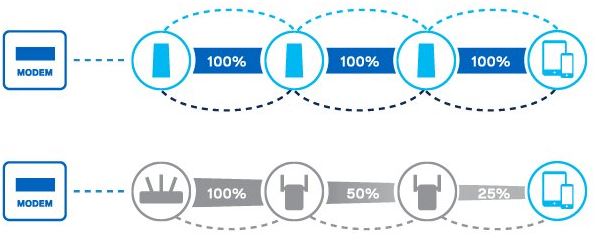 Linksys Velop concept