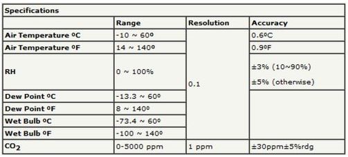 Sper Scientific 800046 Indoor Air Quality Meter