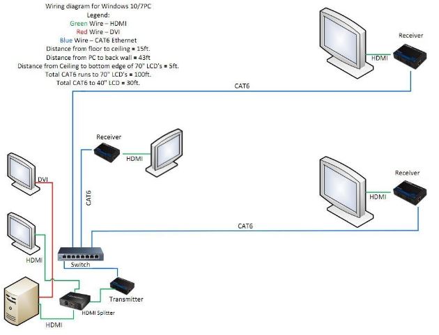 Cable Matters HDMI Extender