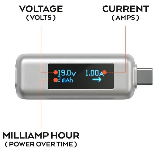 Satechi USB-C Power Meter