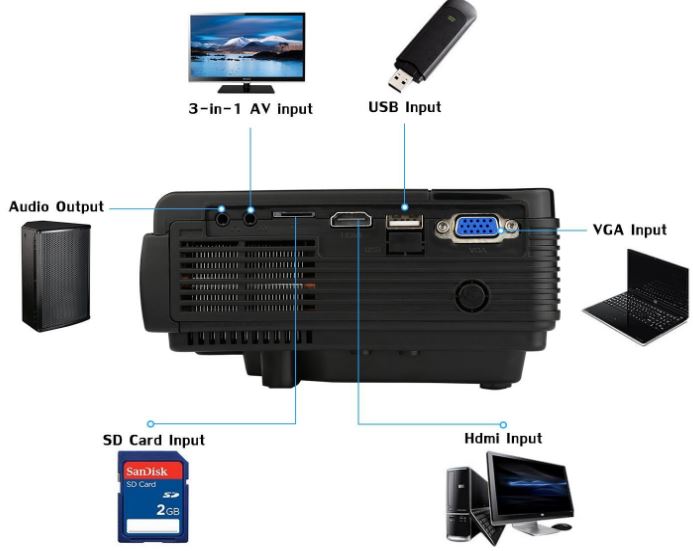 Mlison Video Projector