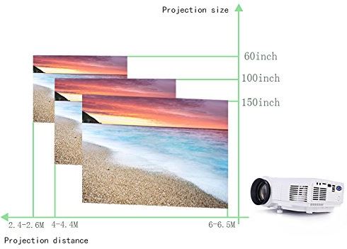 Mlison Video Projector