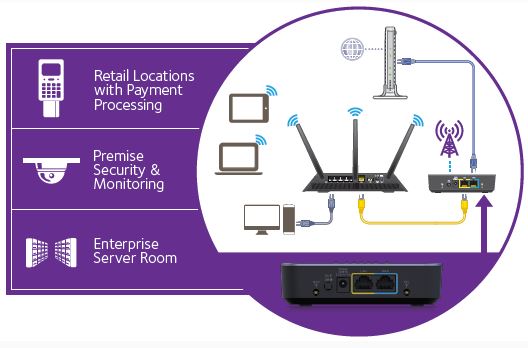 Netgear 4G LTE Modem LB2120